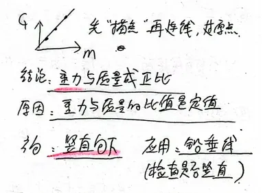 八下期中考(7-9)考前过目 第3张