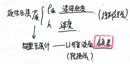 八下期中考(7-9)考前过目 第4张