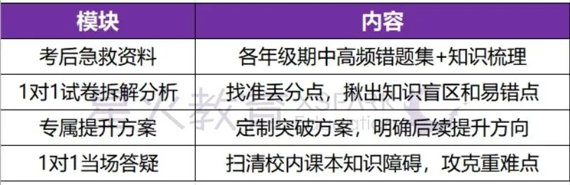 期中考后急救包 | 这些资料,帮孩子把丢的分找回来 第2张