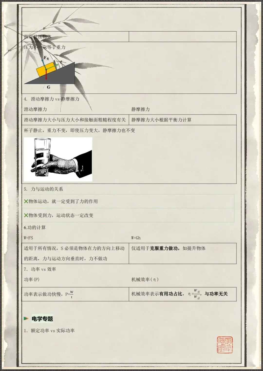 中考冲刺|2026中考科学易错易混知识梳理(电子版可打印) 第4张
