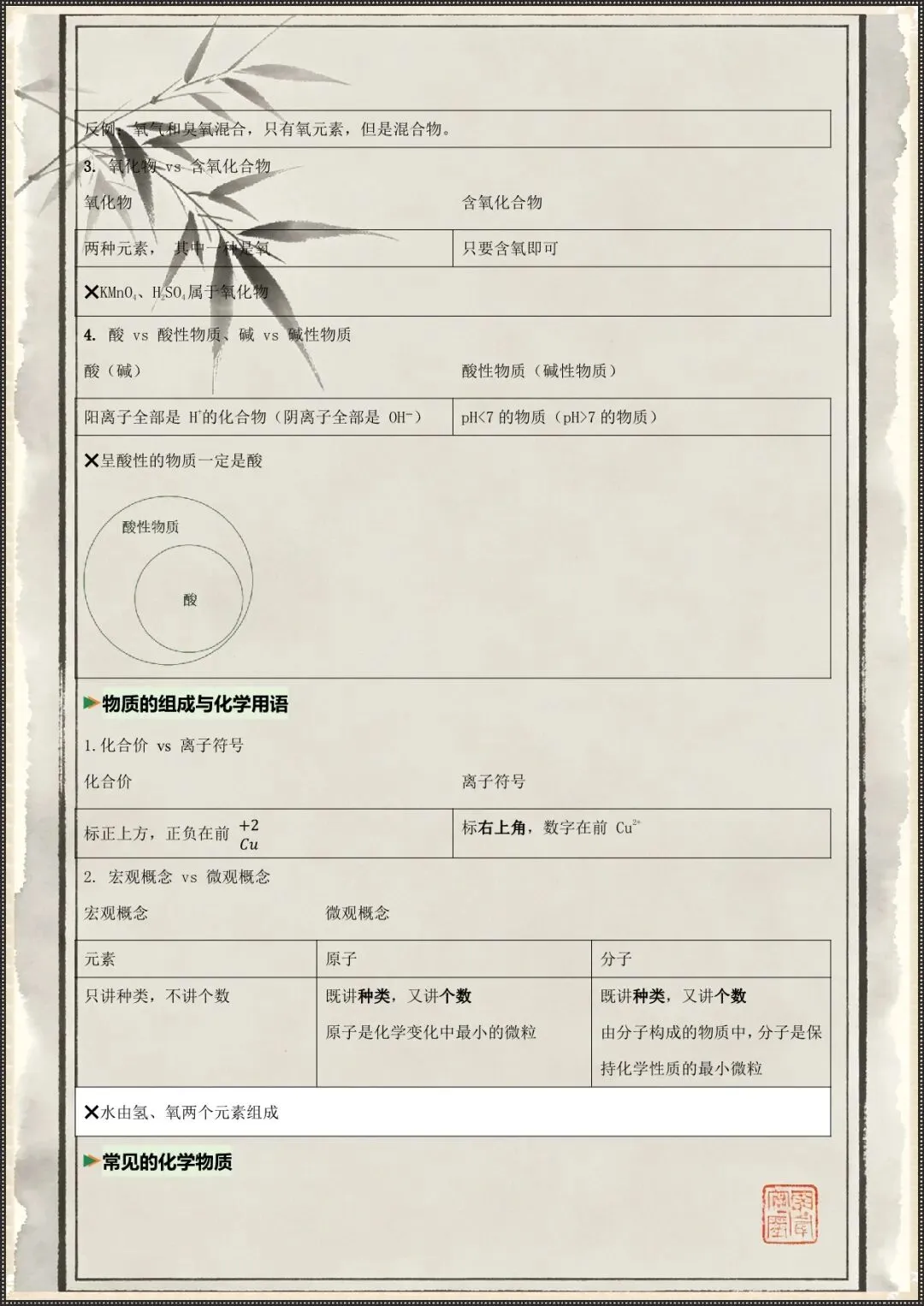 中考冲刺|2026中考科学易错易混知识梳理(电子版可打印) 第6张