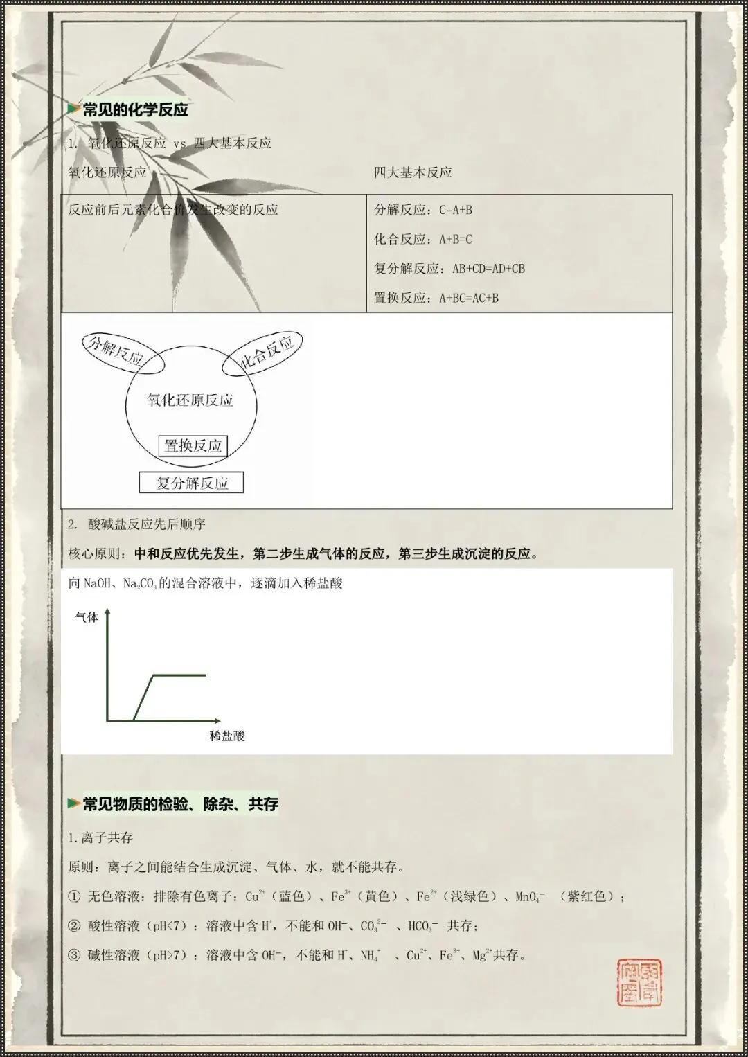 中考冲刺|2026中考科学易错易混知识梳理(电子版可打印) 第8张