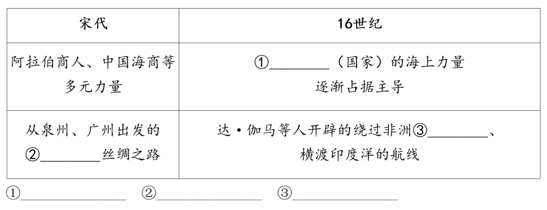 中考必考:时代与主题动态型论文怎么写 第49张