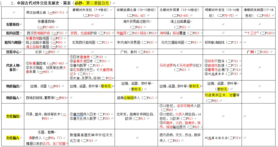 中考必考:时代与主题动态型论文怎么写 第56张