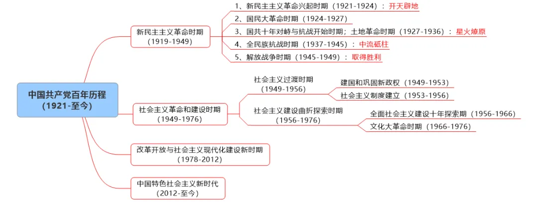 中考必考:时代与主题动态型论文怎么写 第72张