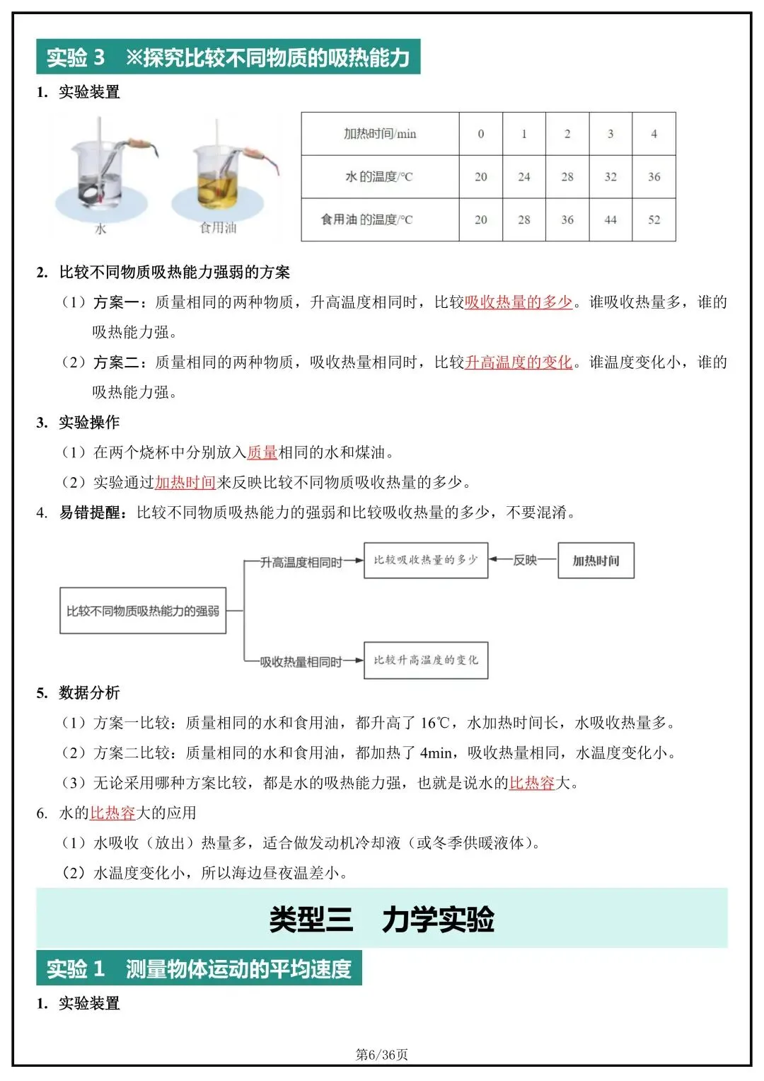 中考物理冲刺,必刷实验题总结 第4张