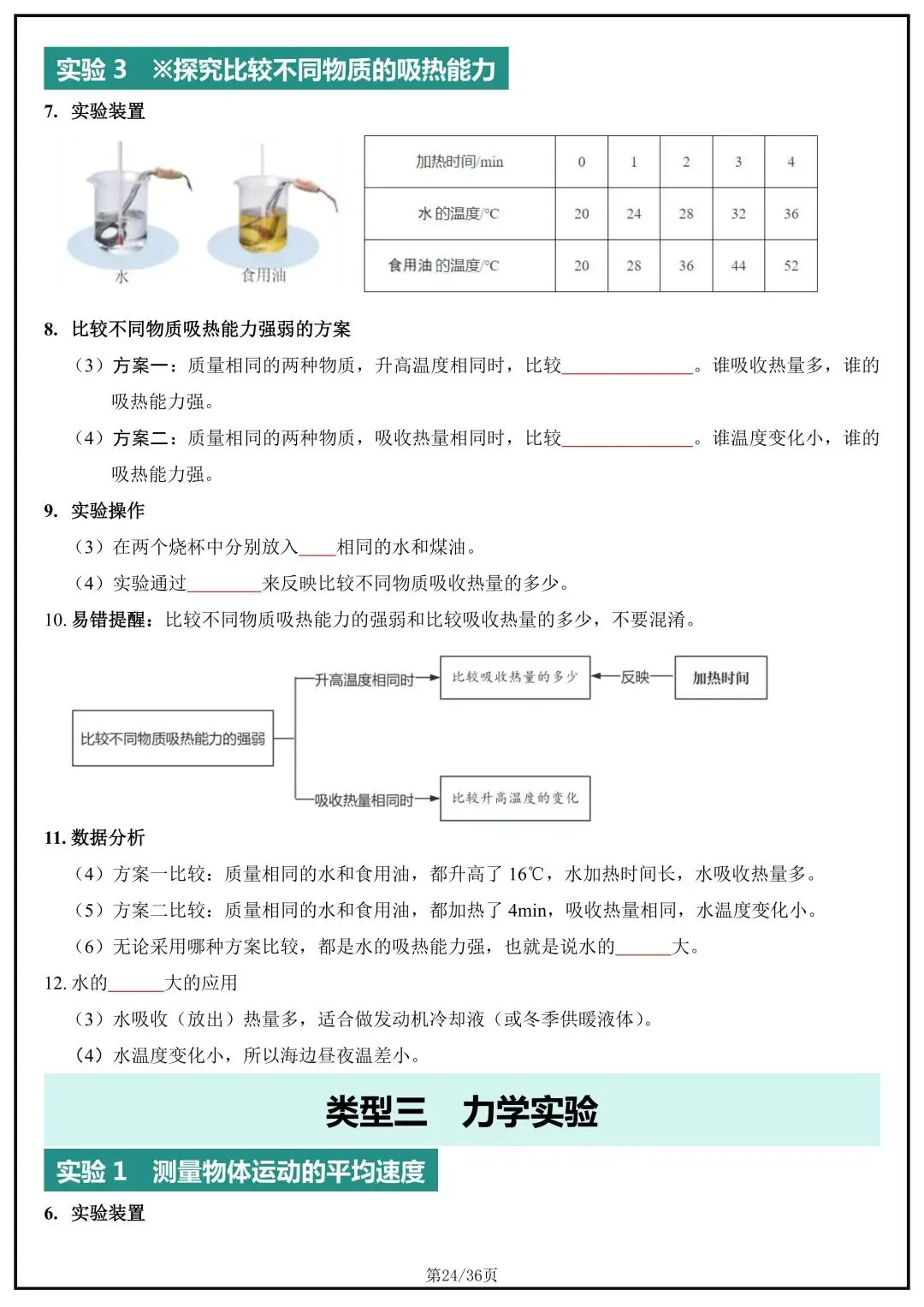 中考物理冲刺,必刷实验题总结 第7张