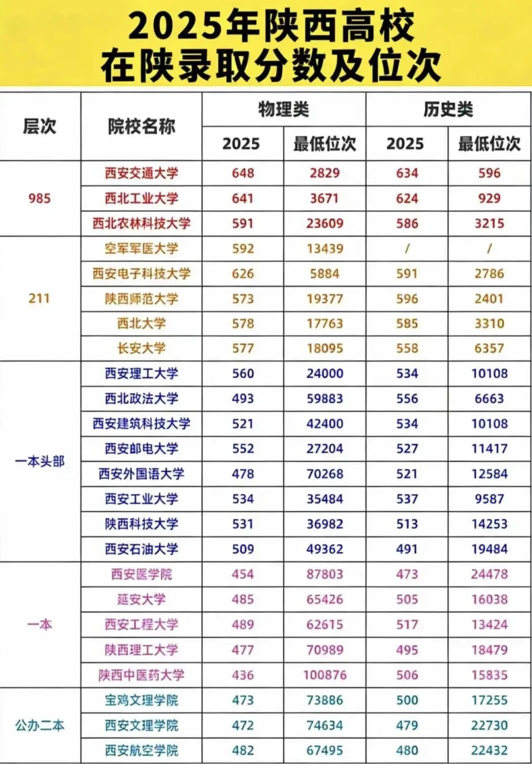 西安家长必看!2026中考普高录取率80%,临界生&落榜生6大升学路径,线下生走高考是伪命题 第4张