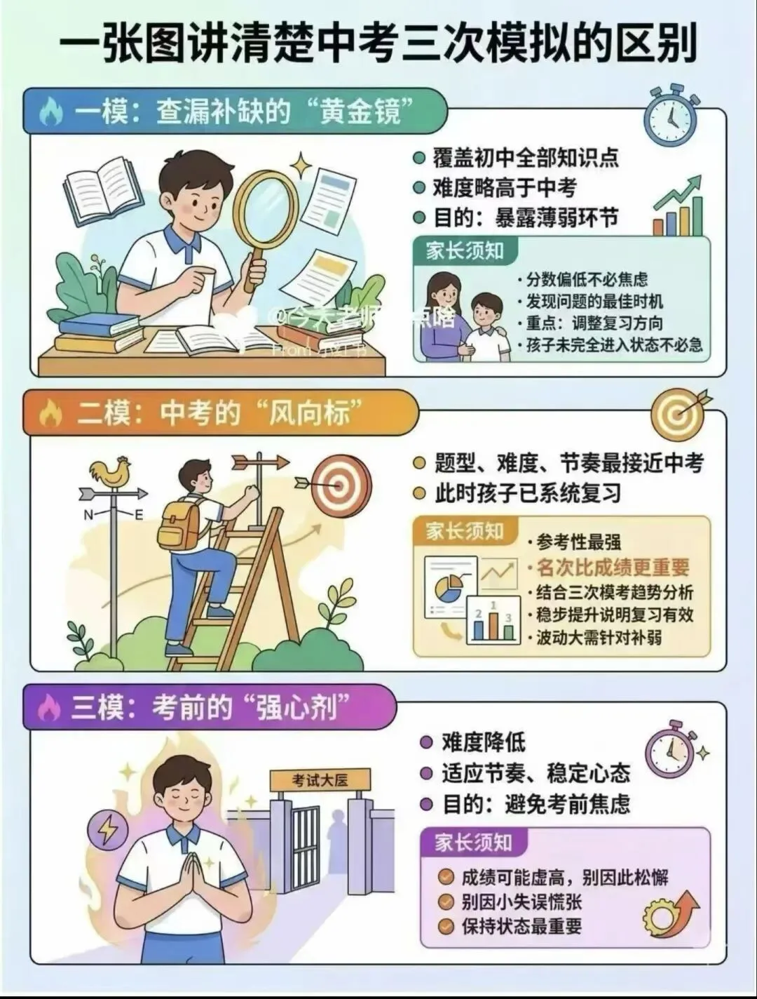 西安家长必看!2026中考普高录取率80%,临界生&落榜生6大升学路径,线下生走高考是伪命题 第9张