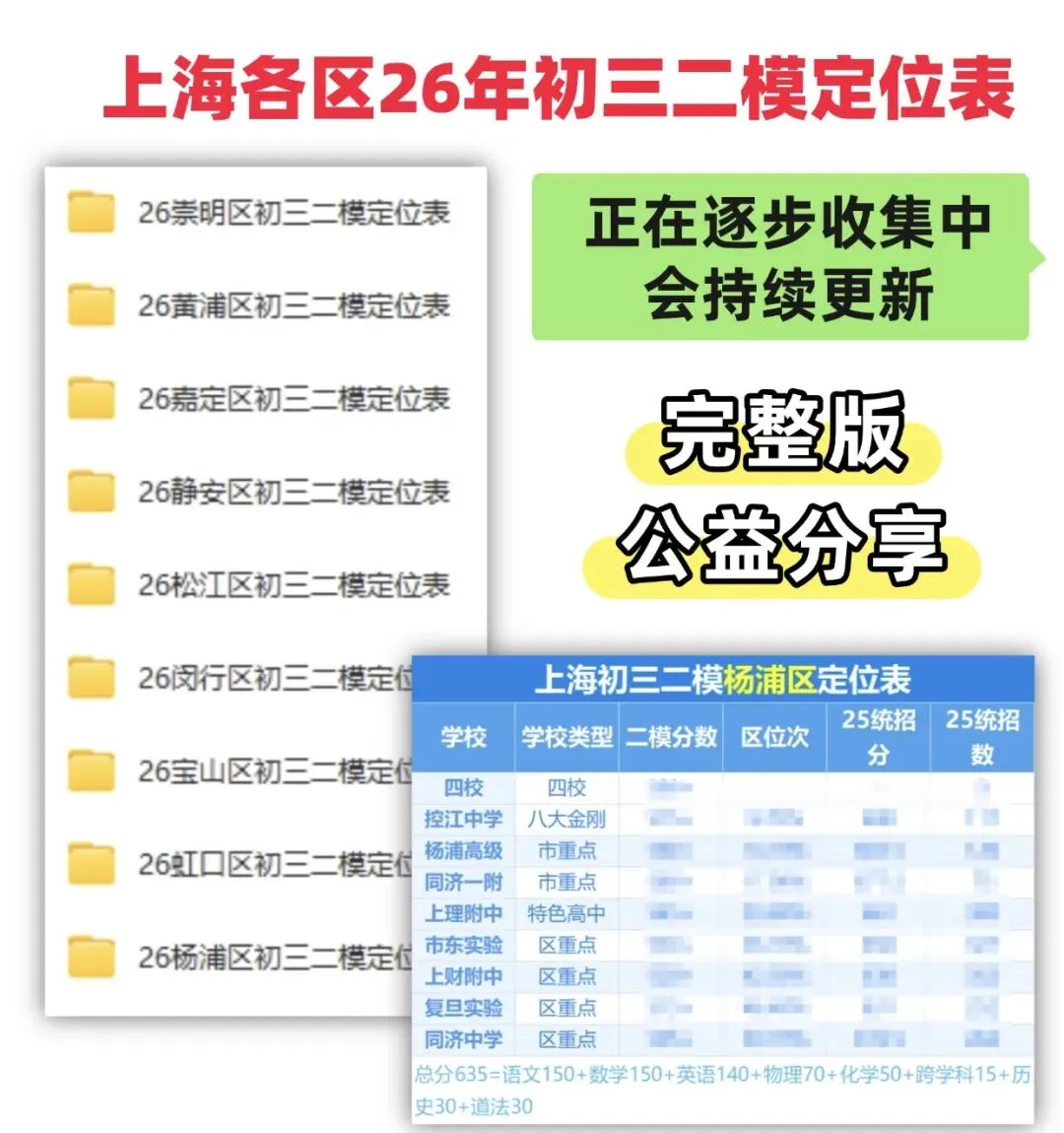 2026上海中考二模【普陀区】分数定位表公布!!! 第3张