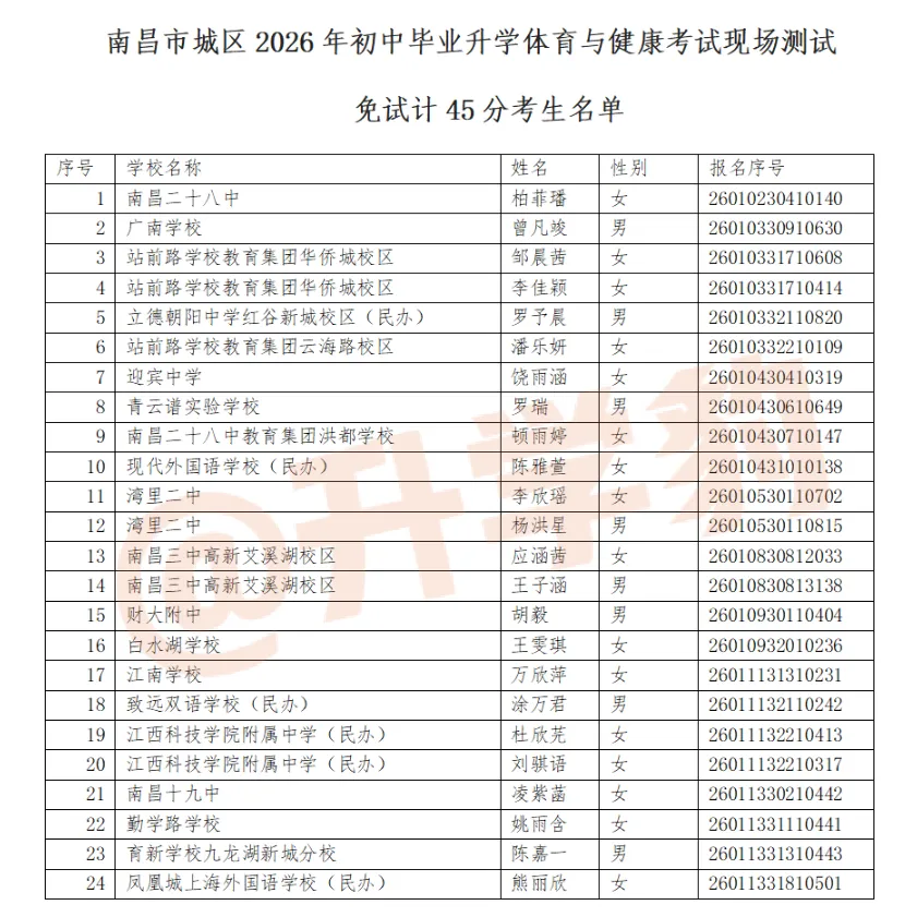 2026南昌中考体育现场测试免试名单公布 第4张