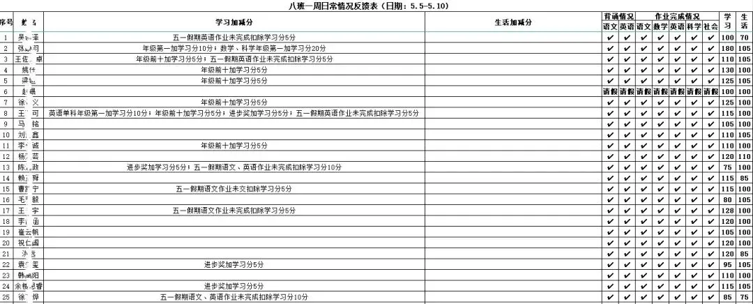 杭州皓文中考复读学校2026年招生简章 第37张