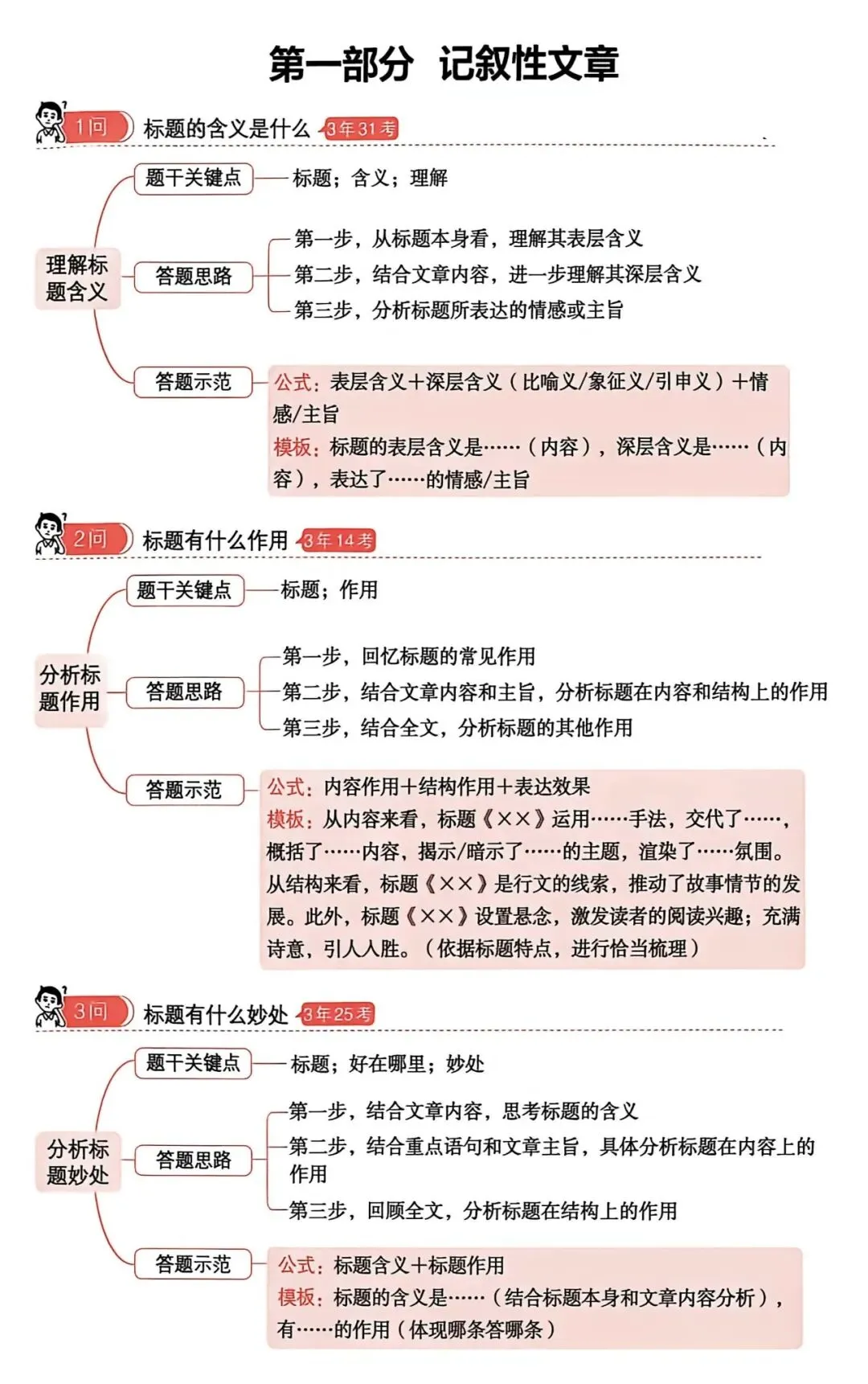 干货 | 中考语文阅读答题方法——记叙性文章(一) 第1张