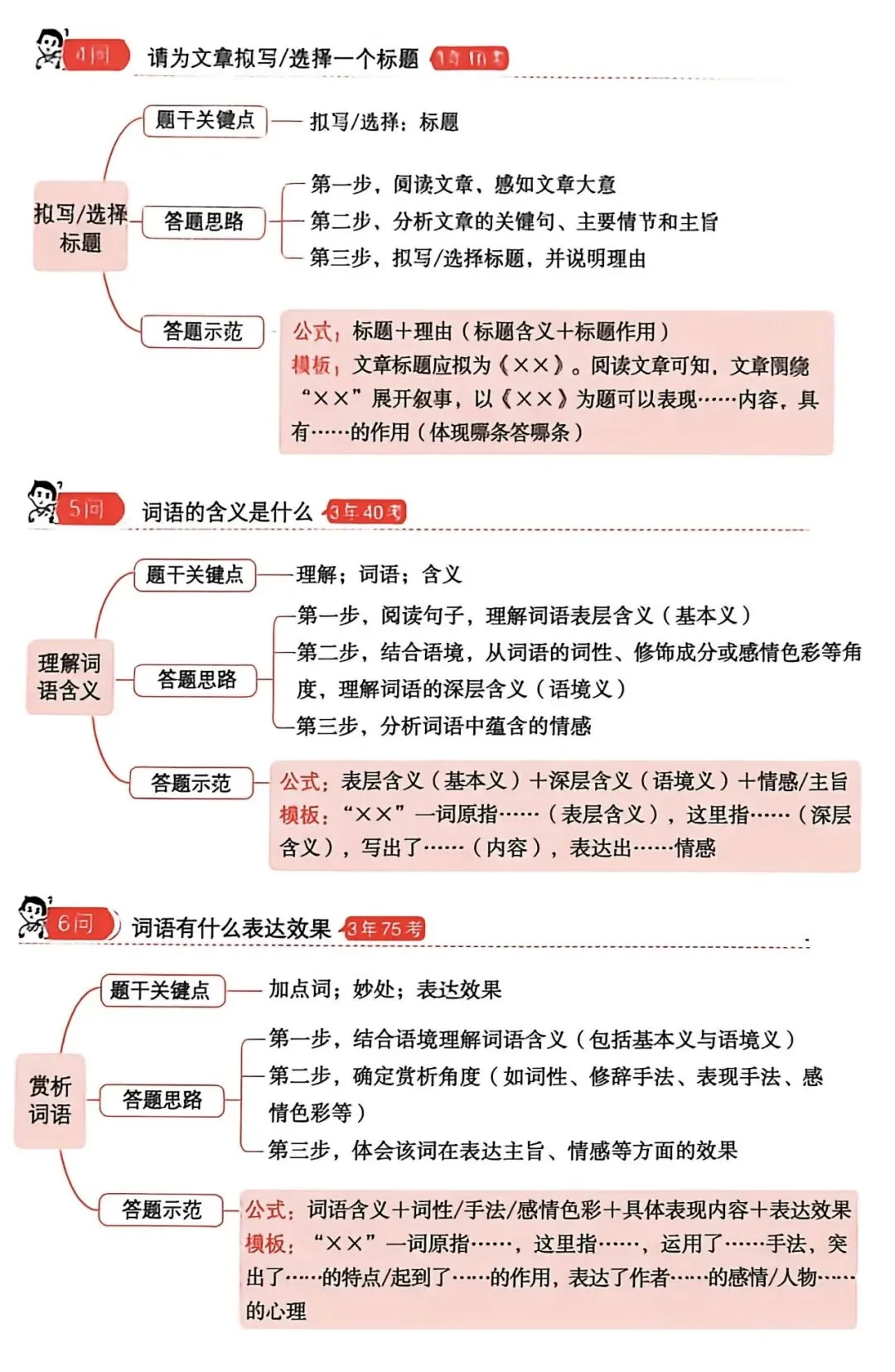 干货 | 中考语文阅读答题方法——记叙性文章(一) 第2张