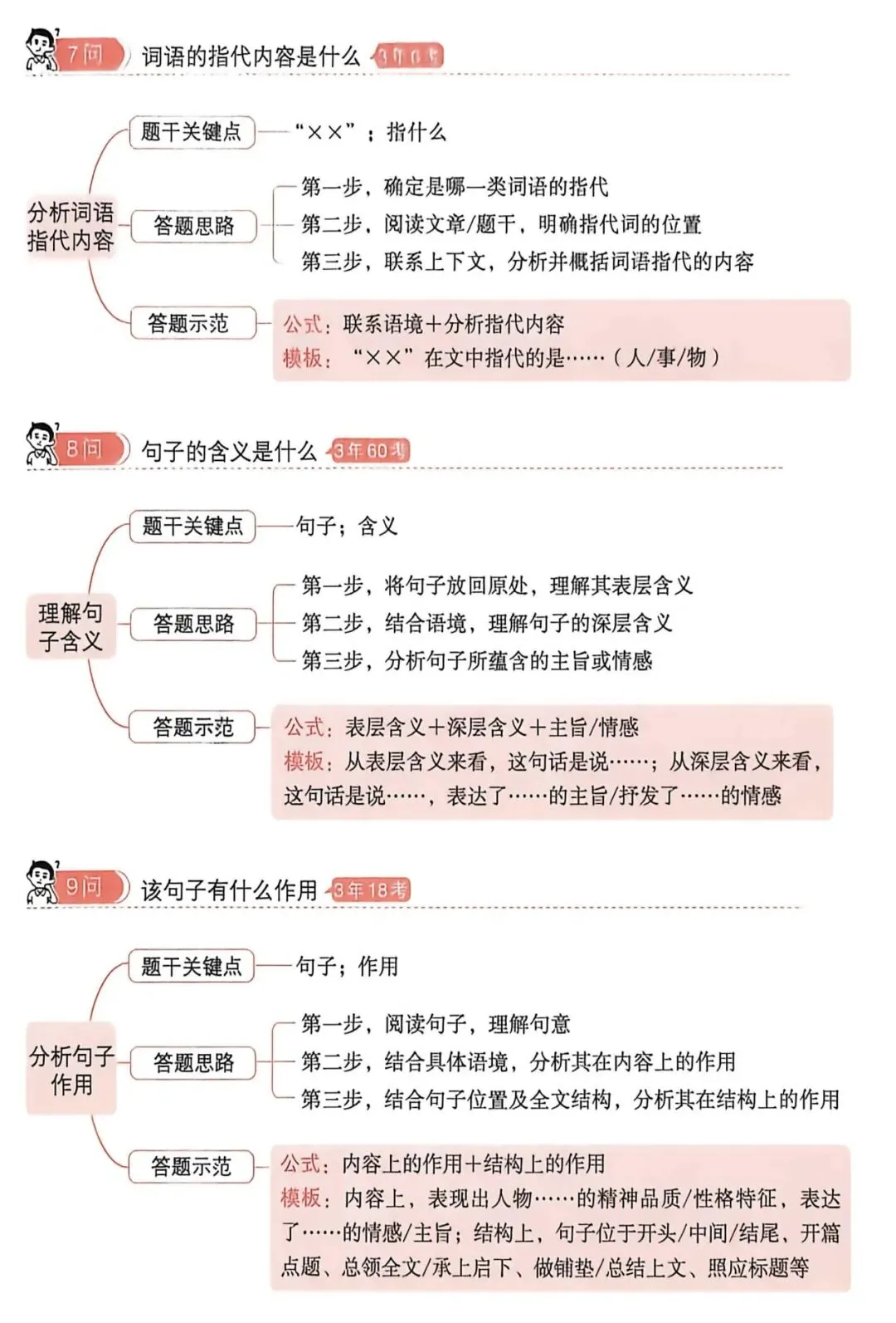 干货 | 中考语文阅读答题方法——记叙性文章(一) 第3张