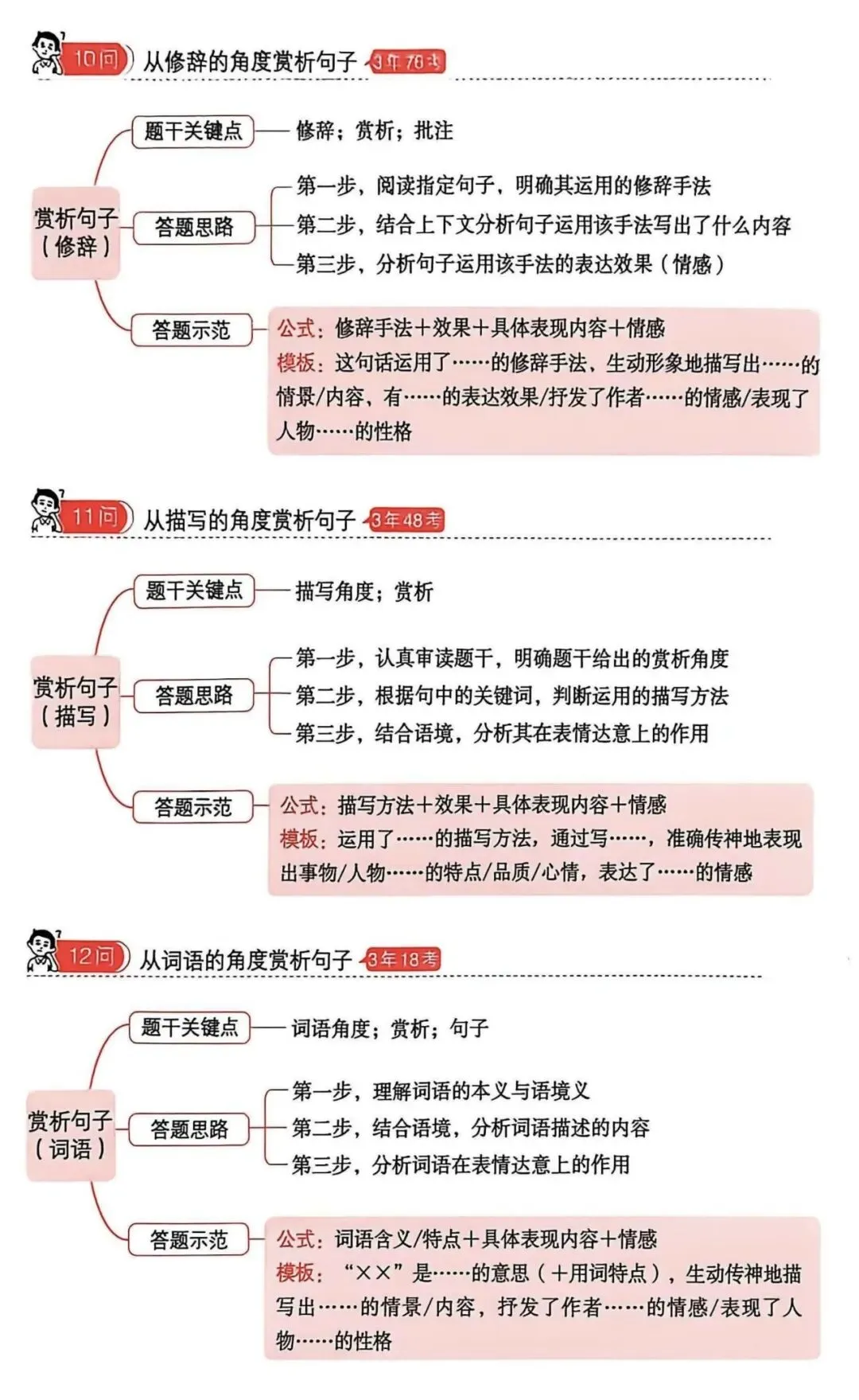 干货 | 中考语文阅读答题方法——记叙性文章(一) 第4张