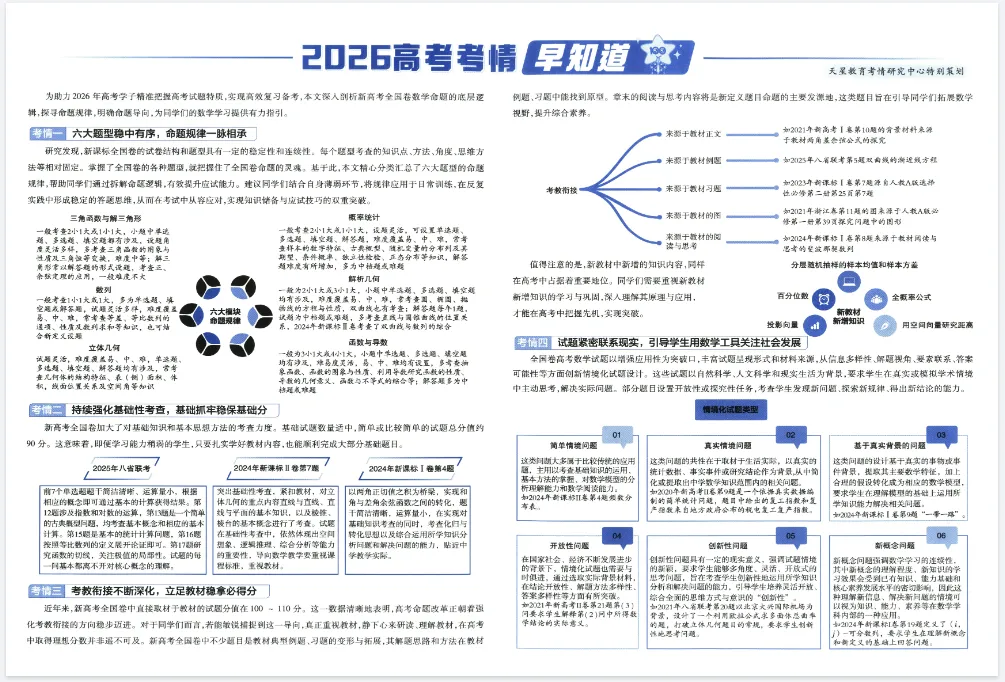 2026高考考情·优秀模拟试卷汇编45套 (九科全国版) (可免费下载保存) 第1张