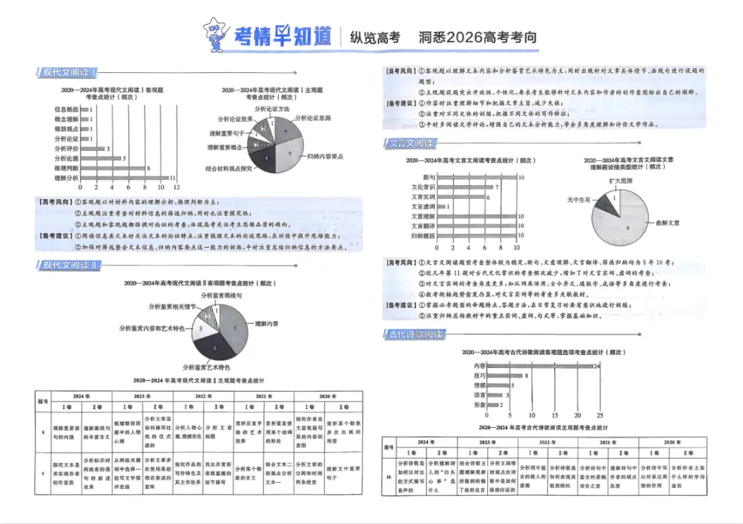 2026高考考情·优秀模拟试卷汇编45套 (九科全国版) (可免费下载保存) 第3张