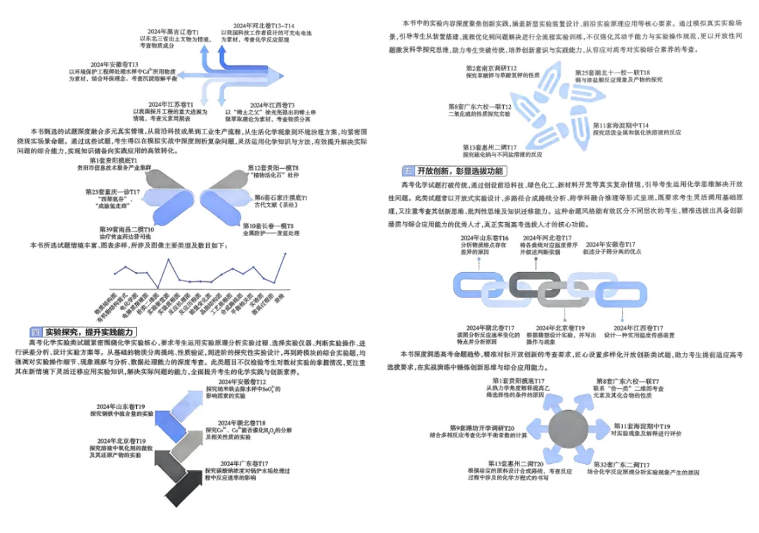 2026高考考情·优秀模拟试卷汇编45套 (九科全国版) (可免费下载保存) 第4张