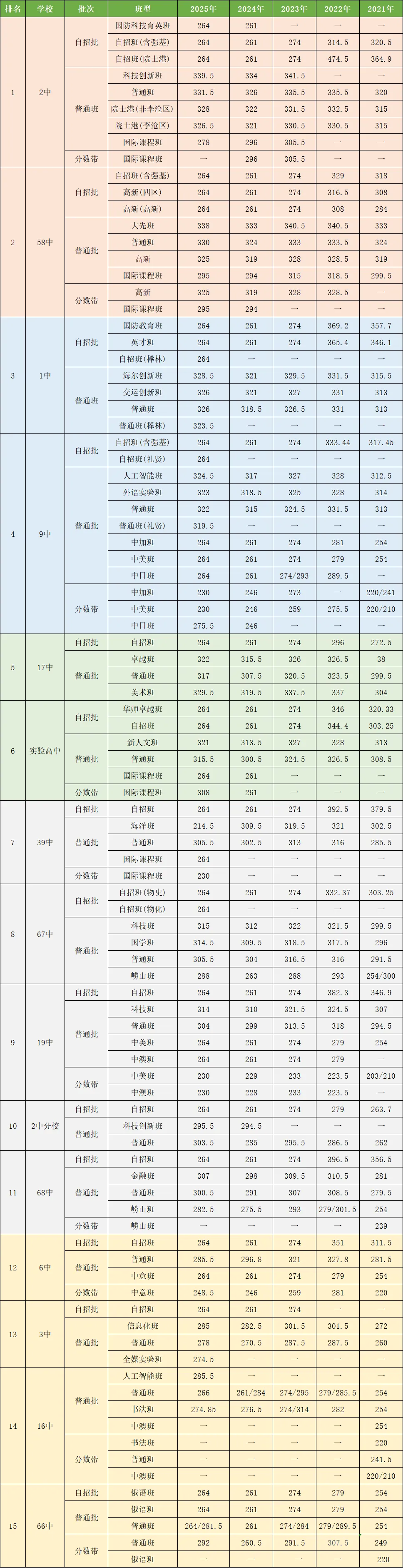 青岛考生家长速看:中考志愿填报倒计时两周!中考避坑指南 第2张