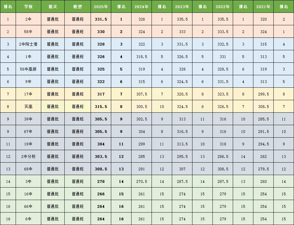 青岛考生家长速看:中考志愿填报倒计时两周!中考避坑指南 第3张