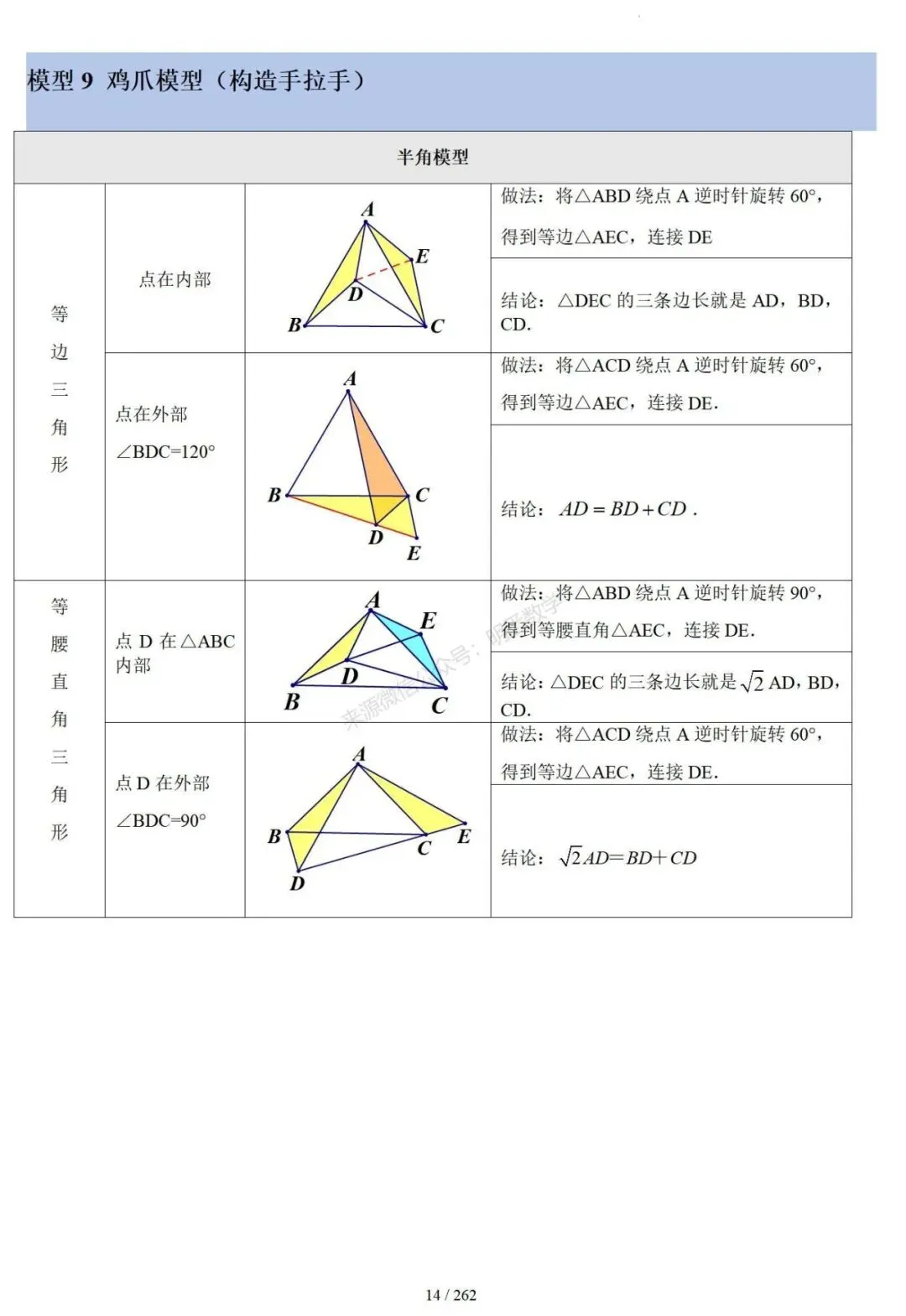 2026年中考压轴题模型+方法(几何) 第18张