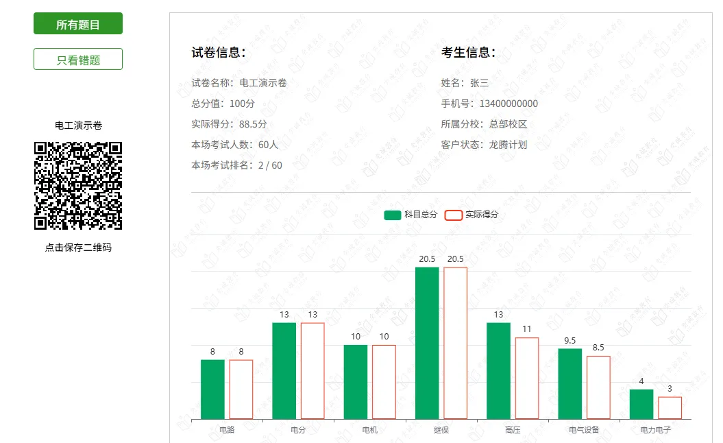 奕诚26届三批模考大赛报名今晚截止!黑科技助你考前精准提分! 第6张
