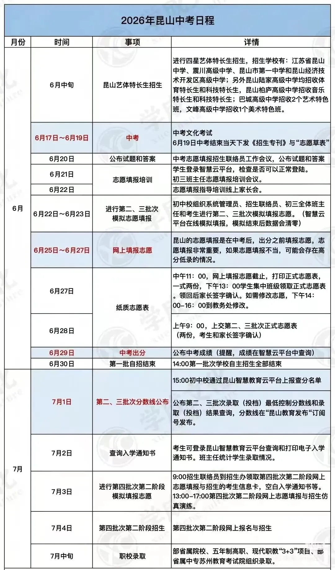 2026年昆山中考日程 第1张
