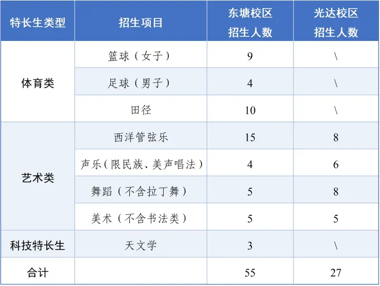 【中考招生资讯】雅礼中学2026年特长生招生方案 第8张
