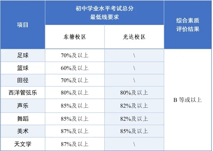 【中考招生资讯】雅礼中学2026年特长生招生方案 第34张