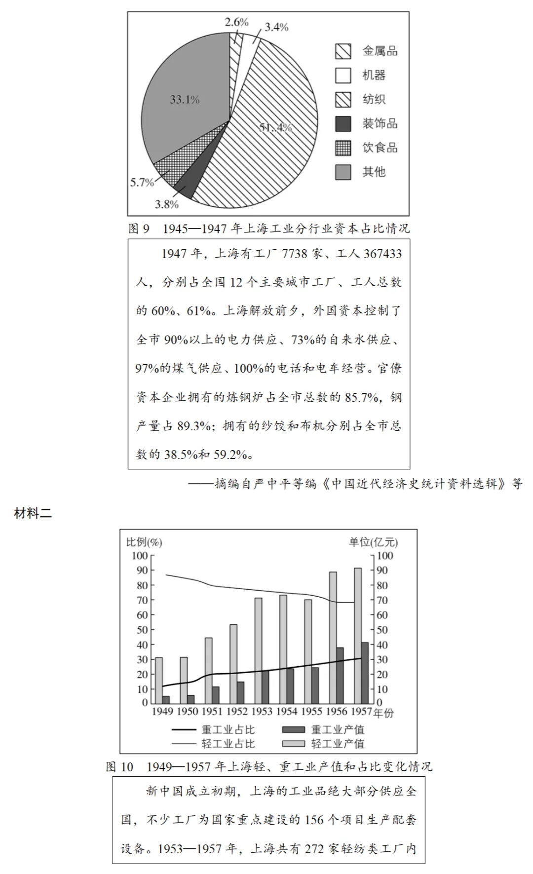 高考真题|2024年高考山东卷历史试题和答案 第7张