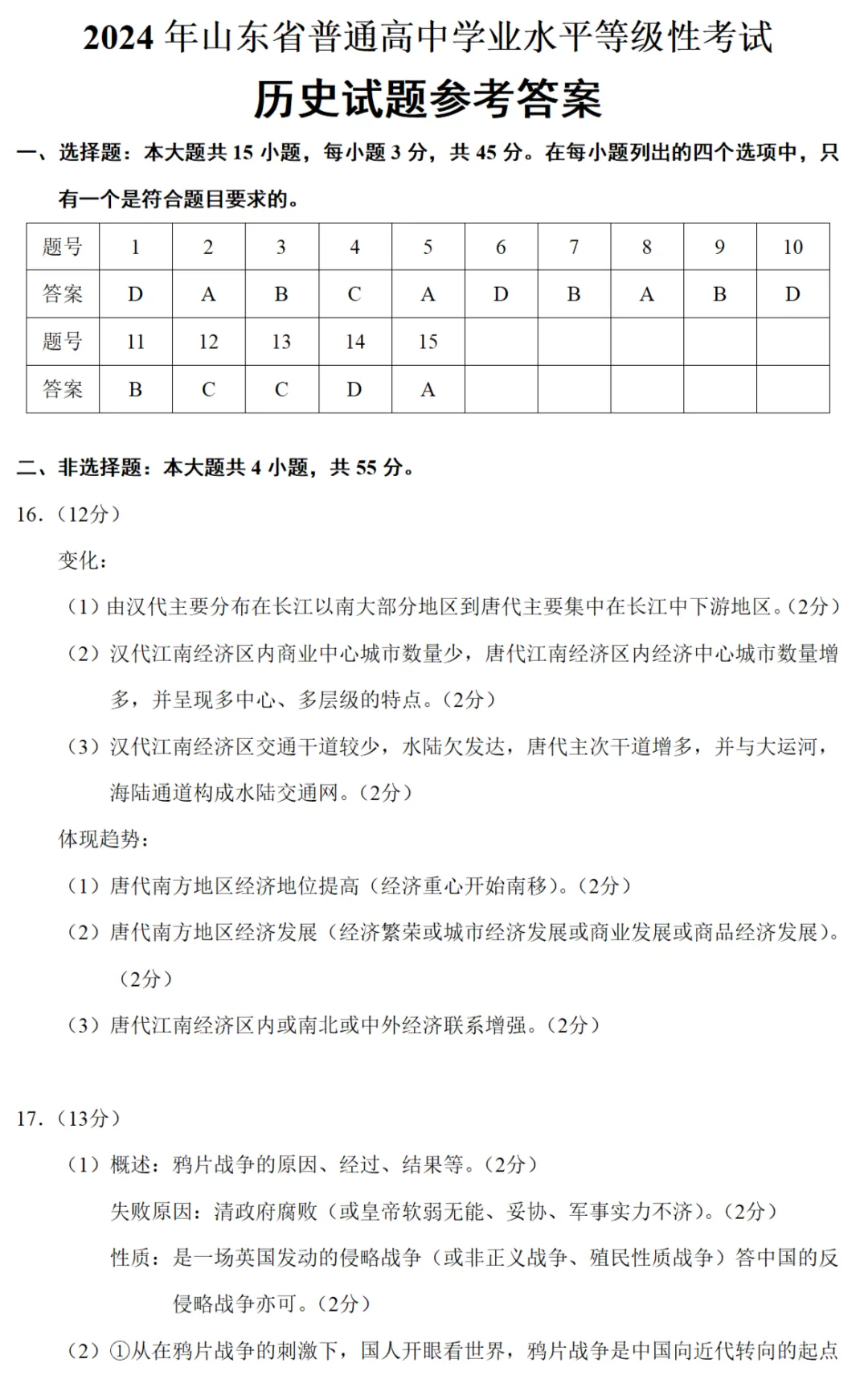 高考真题|2024年高考山东卷历史试题和答案 第10张