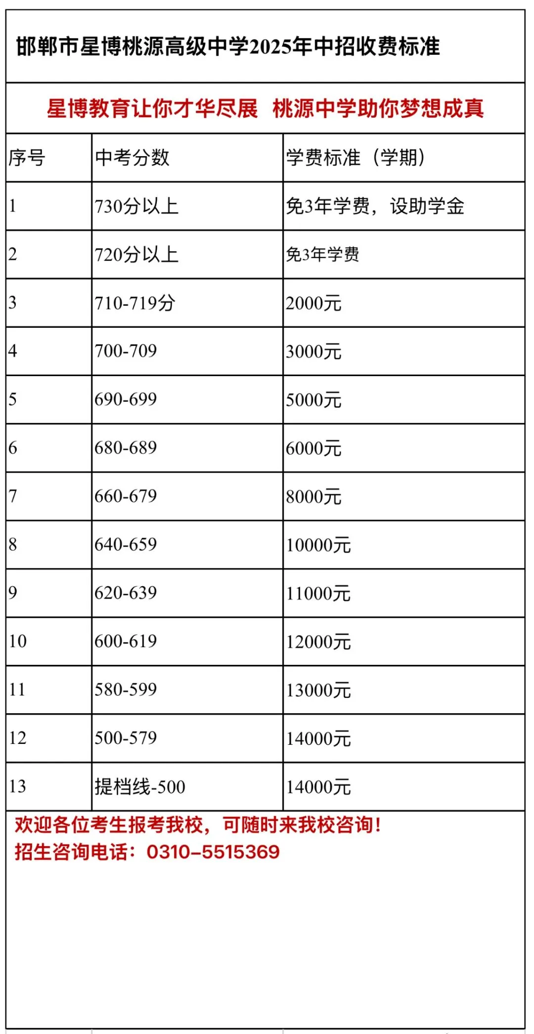 重要提醒!中考报名结果即将揭晓,录取环节同步开启! 第8张