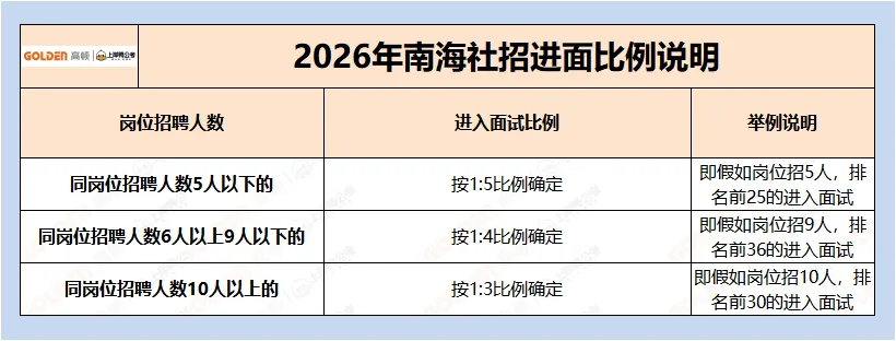 南海社招 | 历年面试真题+备考资料免费领! 第1张