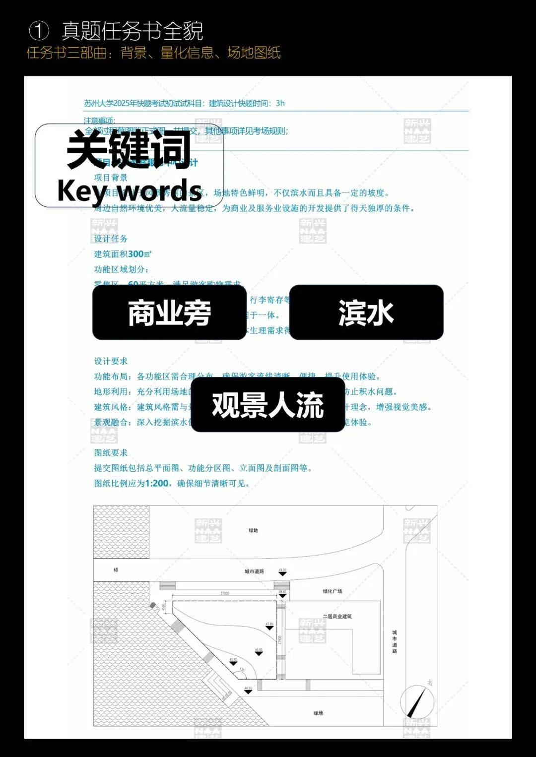 拯救你的快题 | 全国快题改革真题解题系列,苏州大学解题【兴哥出品】 第3张