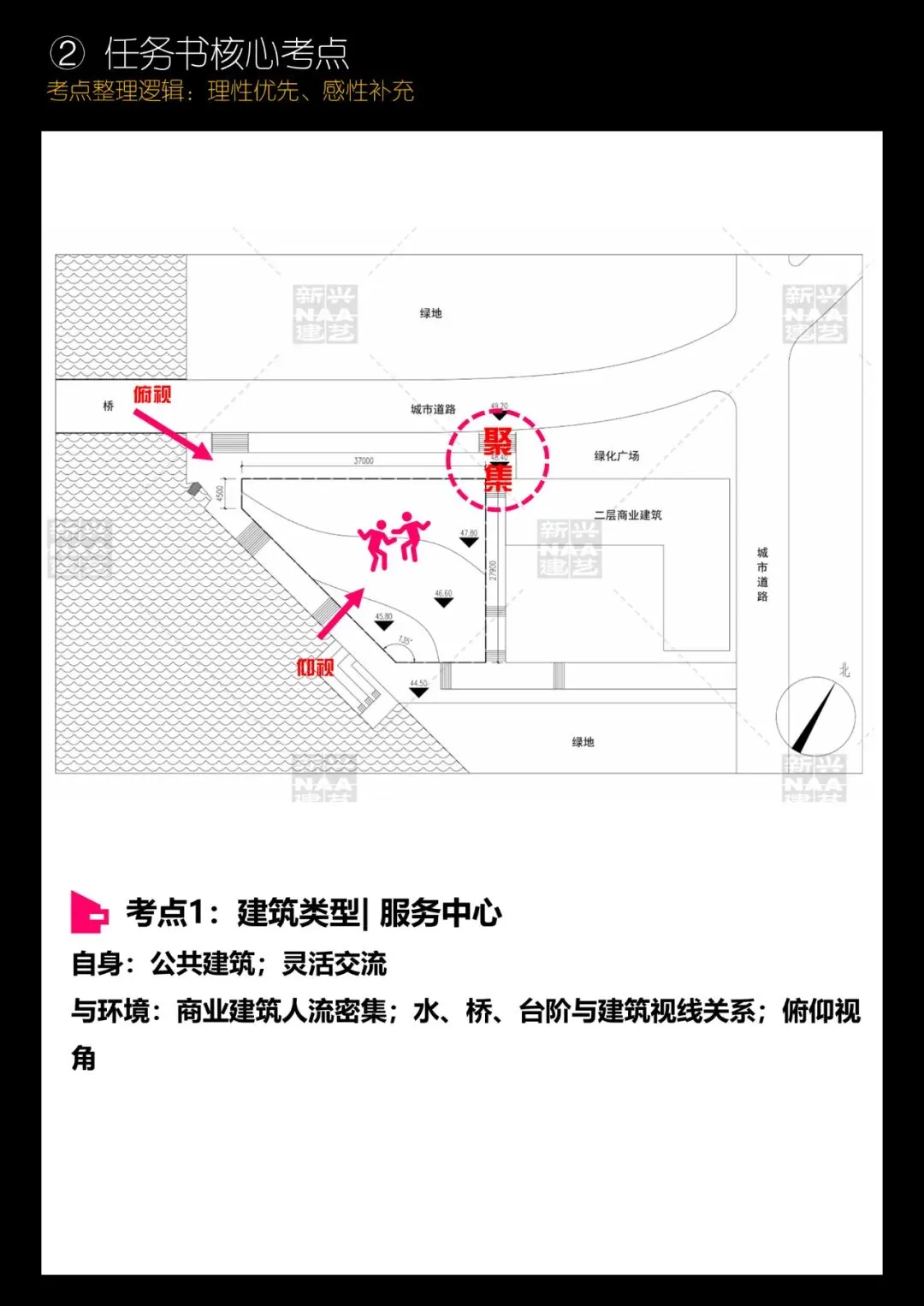 拯救你的快题 | 全国快题改革真题解题系列,苏州大学解题【兴哥出品】 第6张