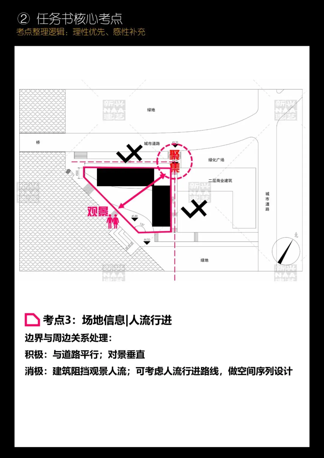 拯救你的快题 | 全国快题改革真题解题系列,苏州大学解题【兴哥出品】 第7张
