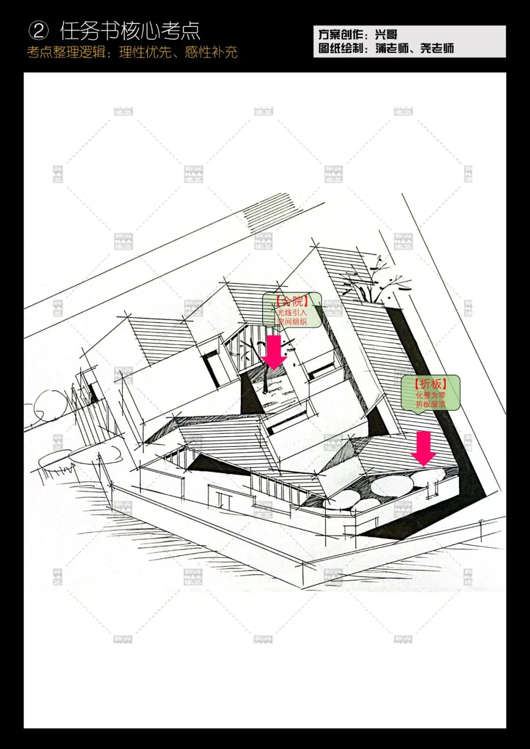 拯救你的快题 | 全国快题改革真题解题系列,苏州大学解题【兴哥出品】 第13张