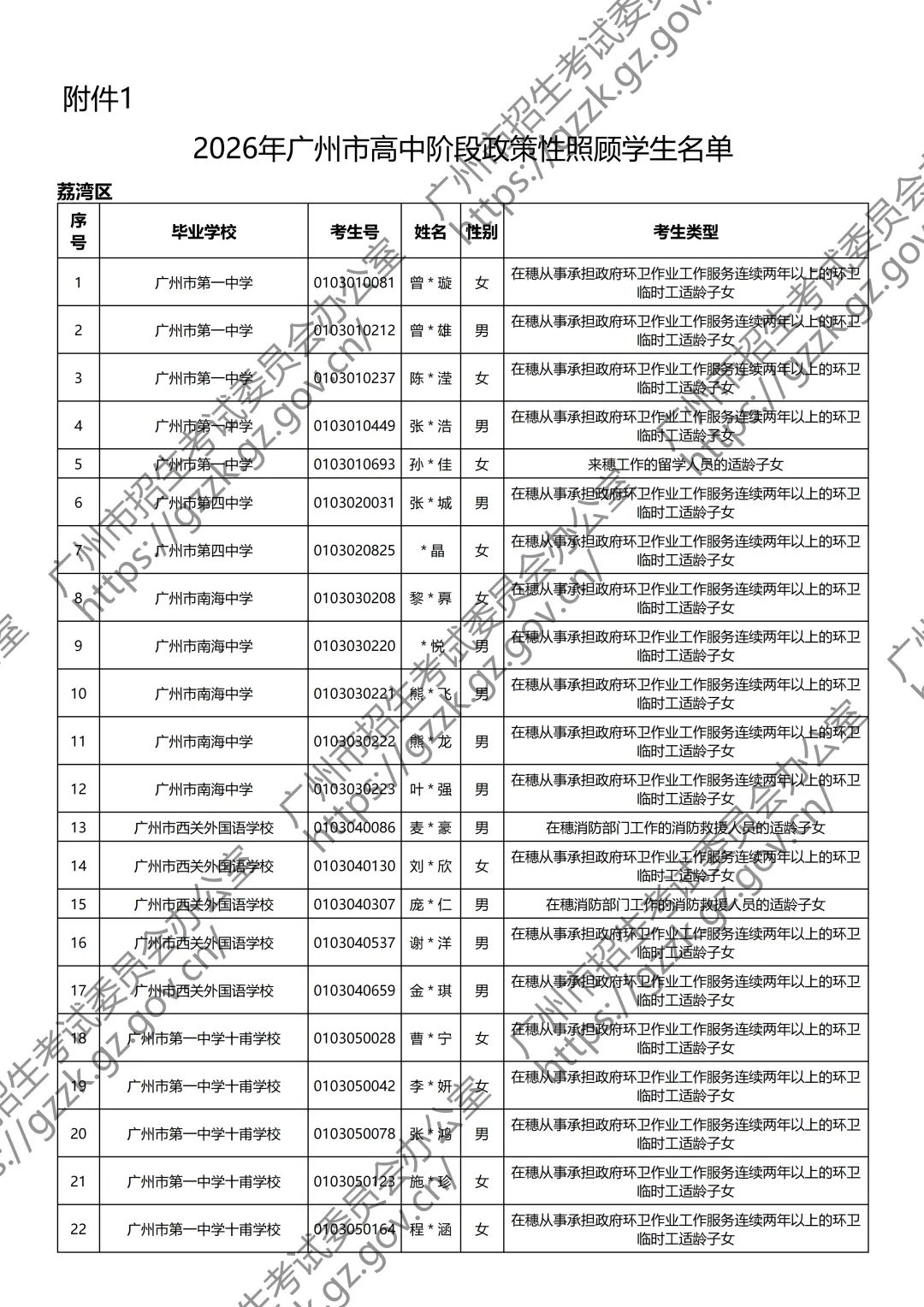 重磅!2026年广州中考政策性照顾学生名单出炉! 第4张