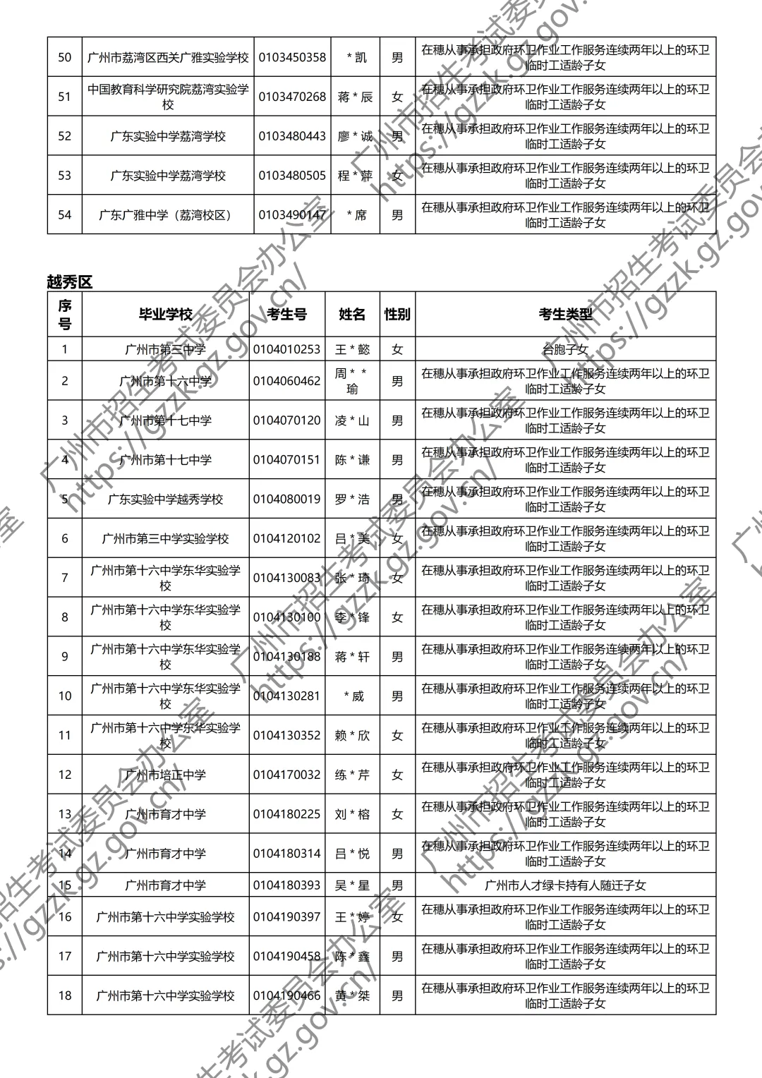 重磅!2026年广州中考政策性照顾学生名单出炉! 第6张