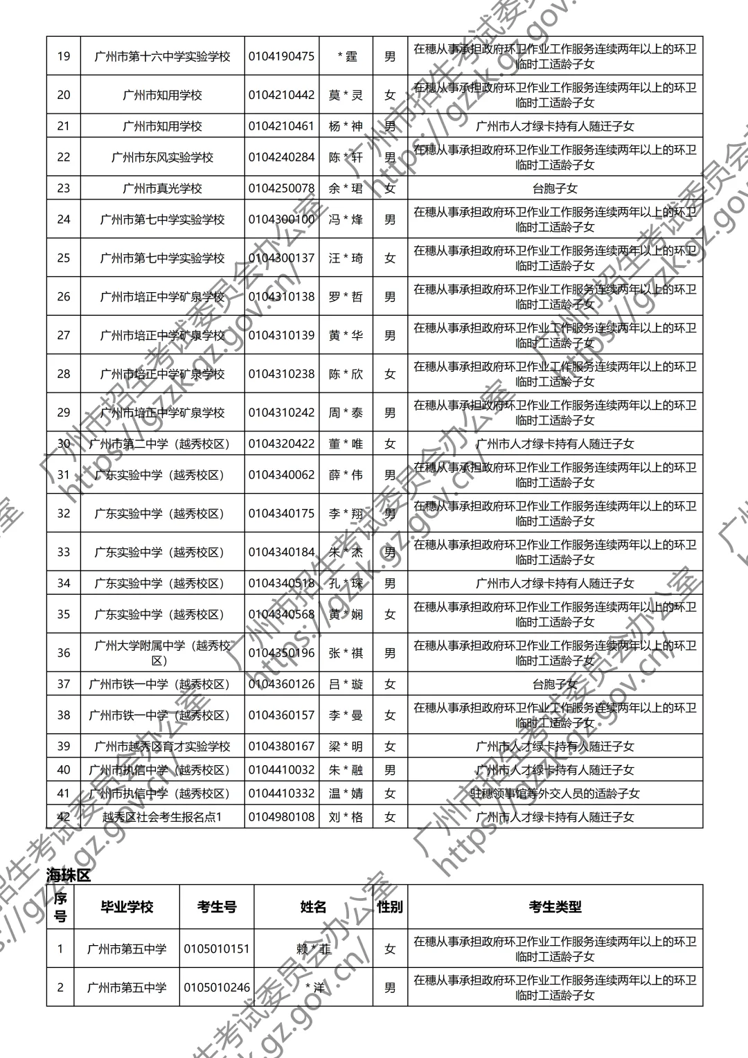 重磅!2026年广州中考政策性照顾学生名单出炉! 第7张