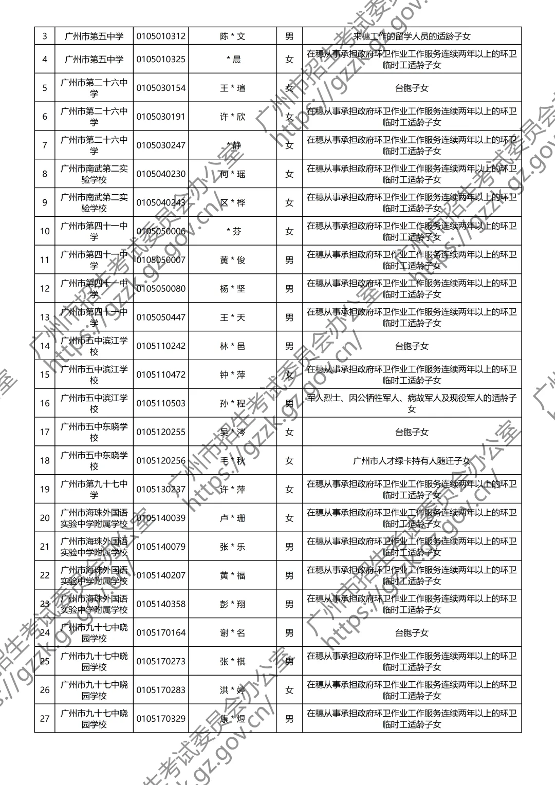 重磅!2026年广州中考政策性照顾学生名单出炉! 第8张