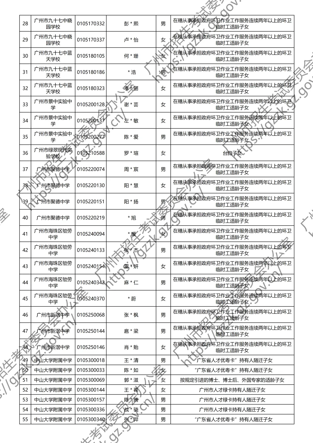 重磅!2026年广州中考政策性照顾学生名单出炉! 第9张