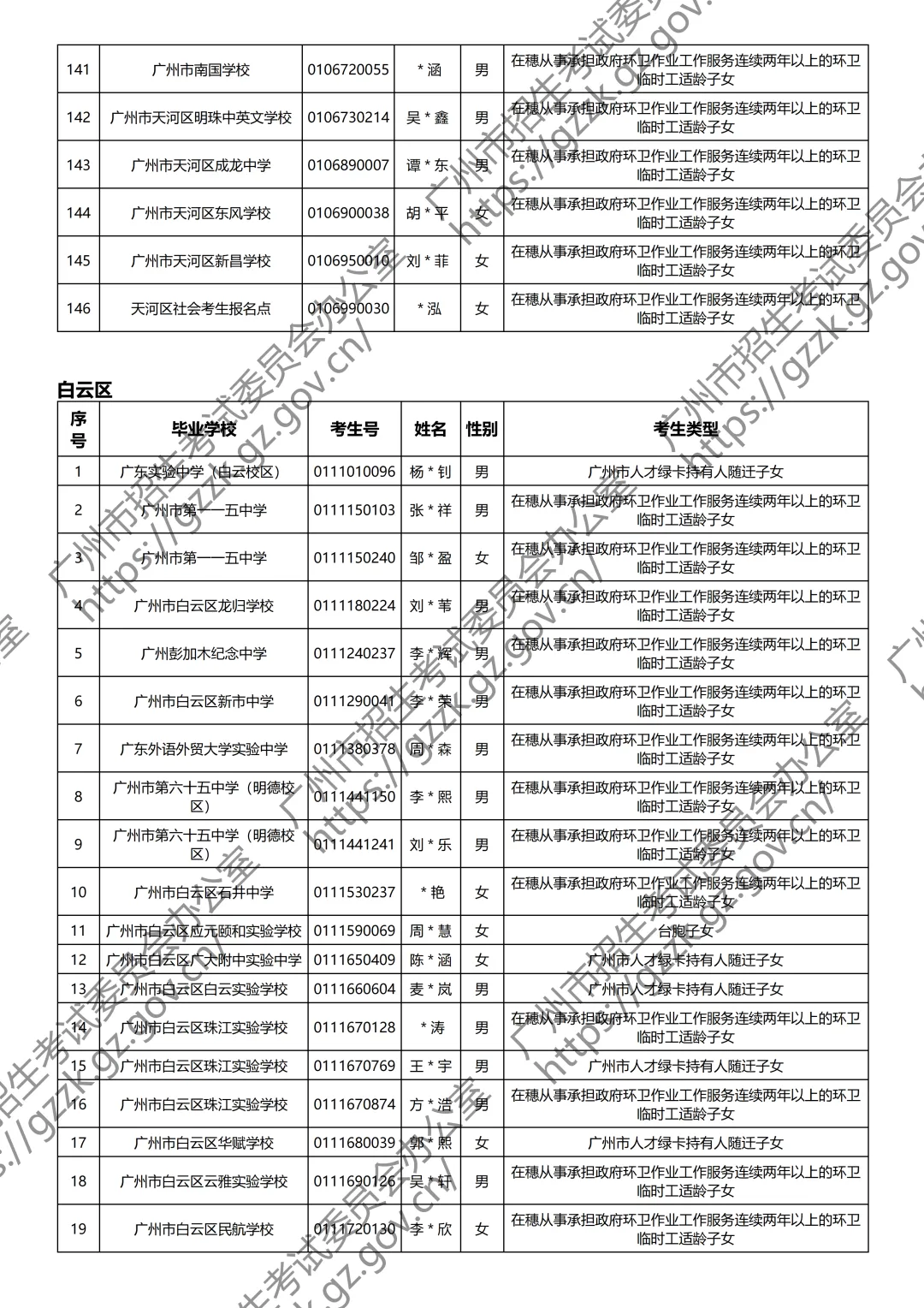 重磅!2026年广州中考政策性照顾学生名单出炉! 第16张