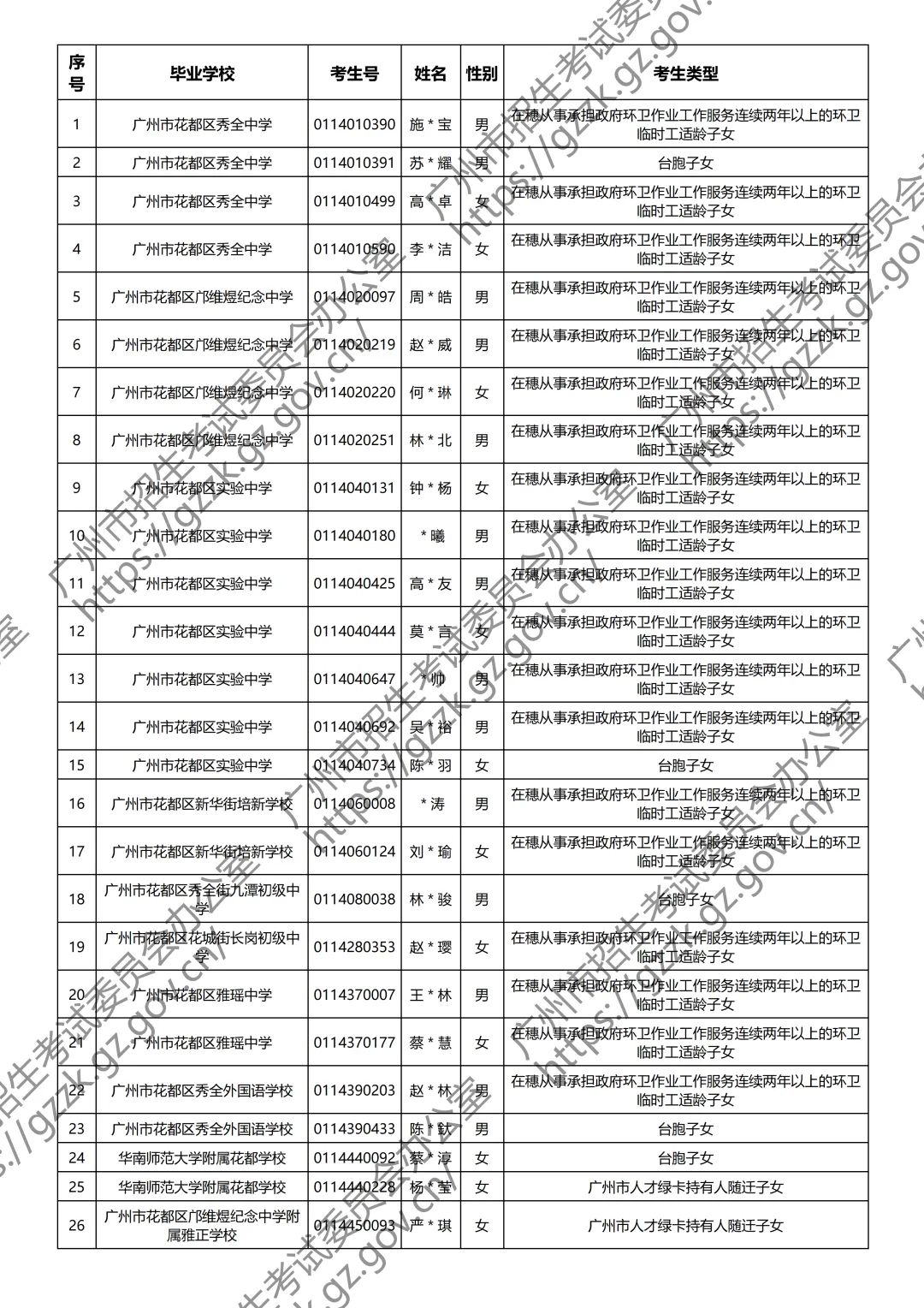 重磅!2026年广州中考政策性照顾学生名单出炉! 第22张