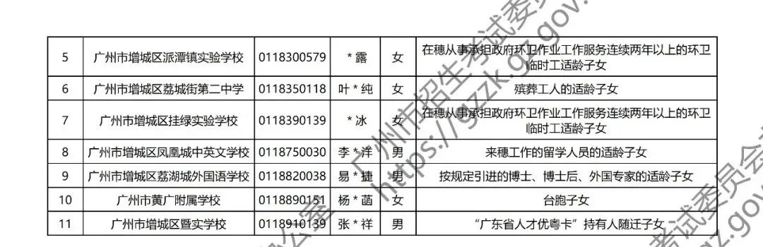 重磅!2026年广州中考政策性照顾学生名单出炉! 第24张