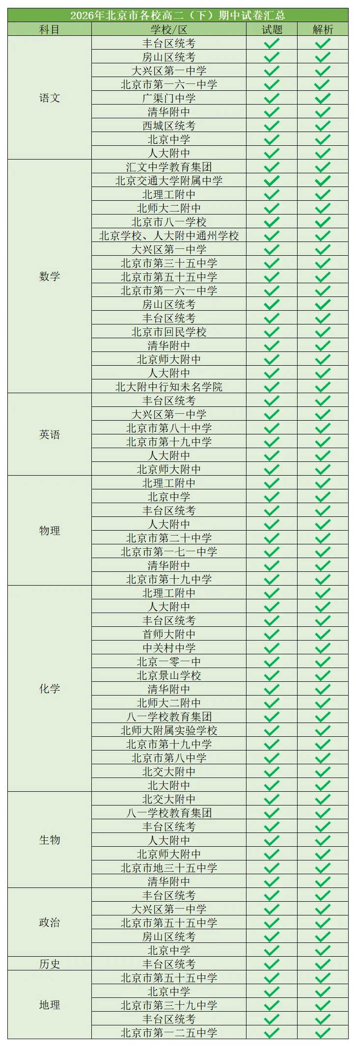 刚出炉|北京高二(下)期中考试试卷&解析 第9张
