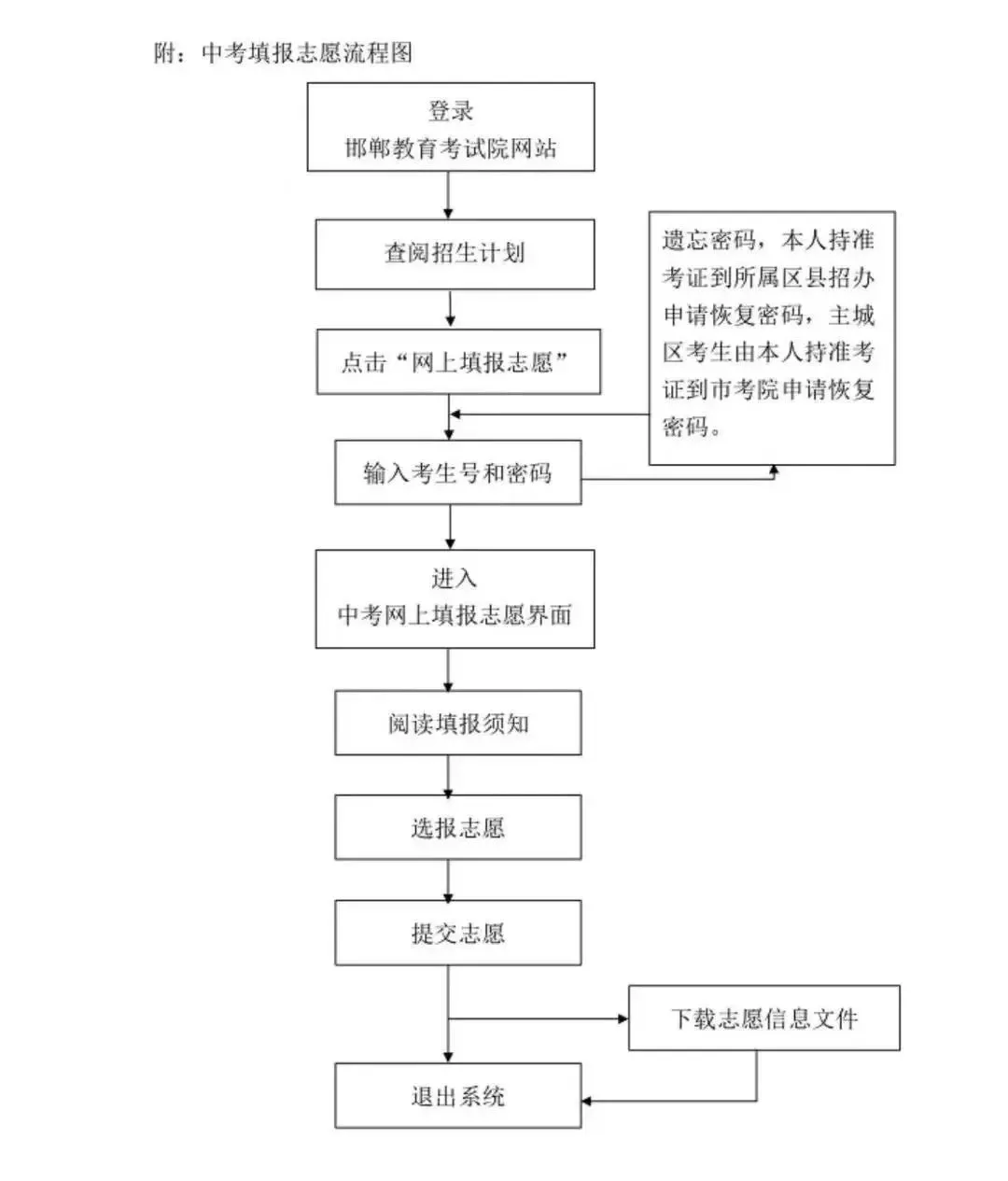 邯郸市星博桃源高级中学中考招生志愿填报指导 第4张