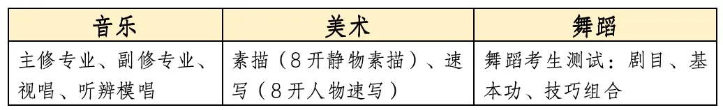 【中考招生资讯】十一中 2026年高新特色班(音乐、美术、舞蹈)招生方案发布 第4张