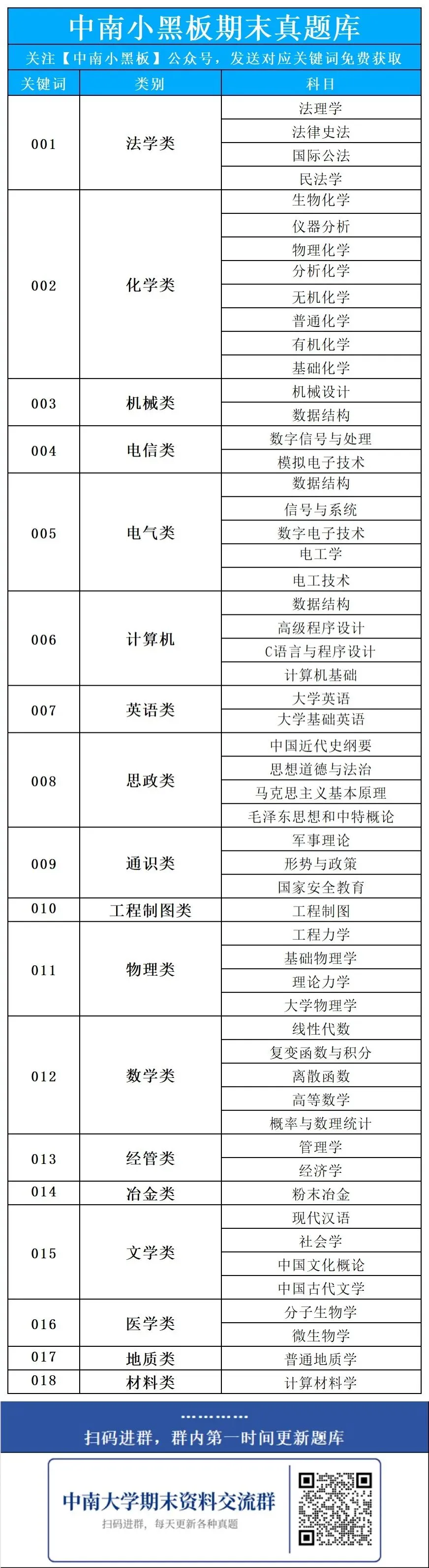 中南大学 线性代数真题 第25张